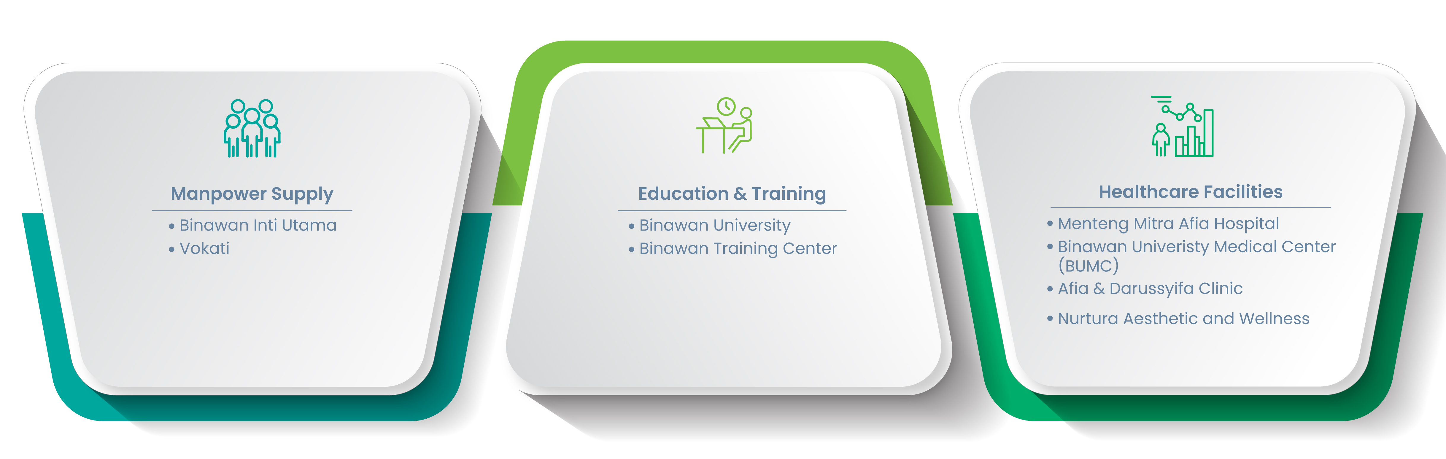 Ecosystem Agriculture Binawan Group